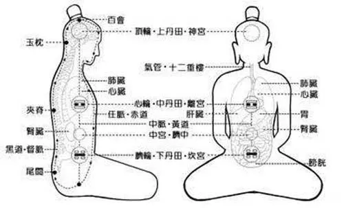 Research - The Dantian 1
